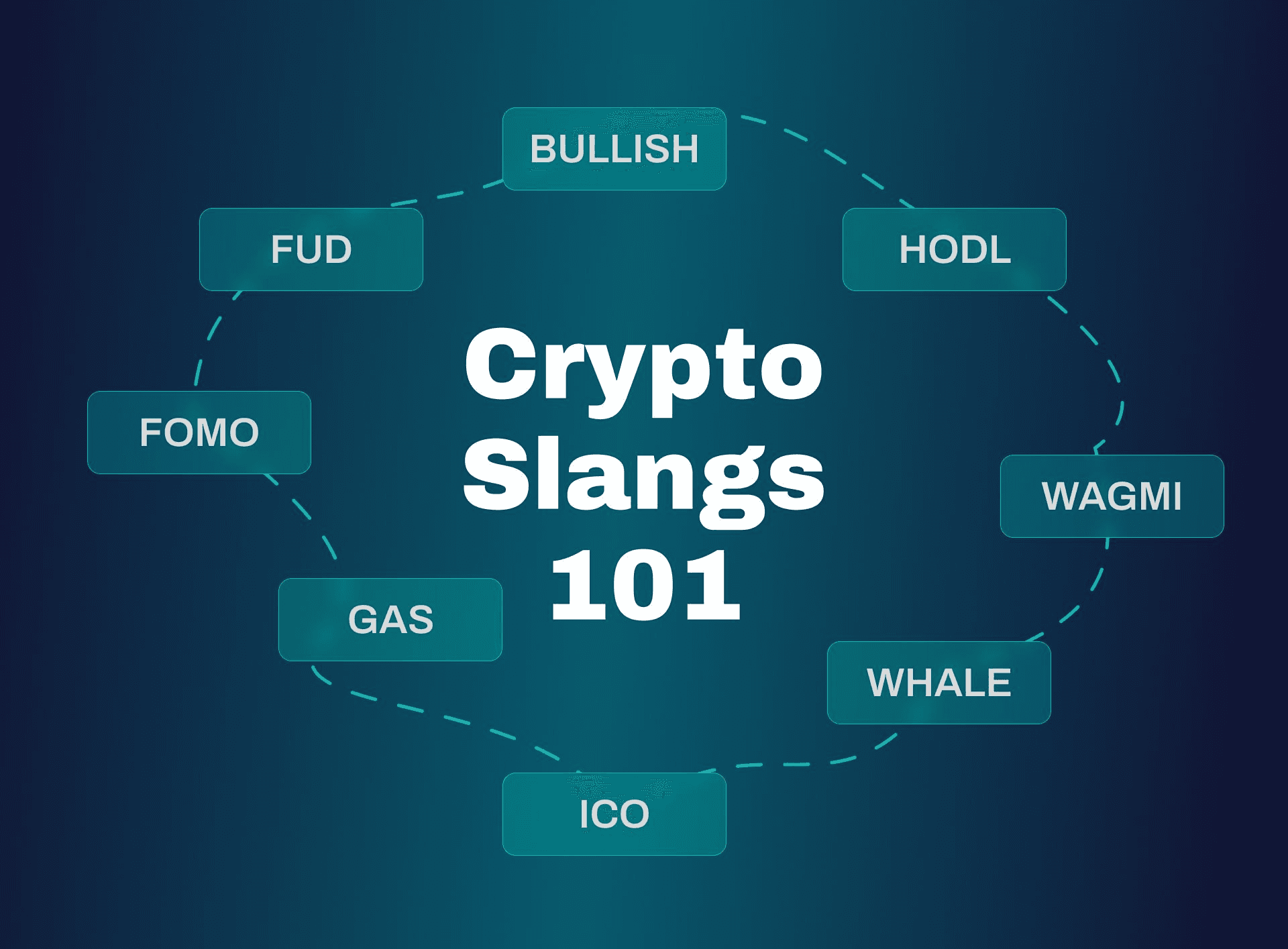 100 Crypto Slang Terms for Degens That Will Melt Your Face